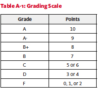 Table A